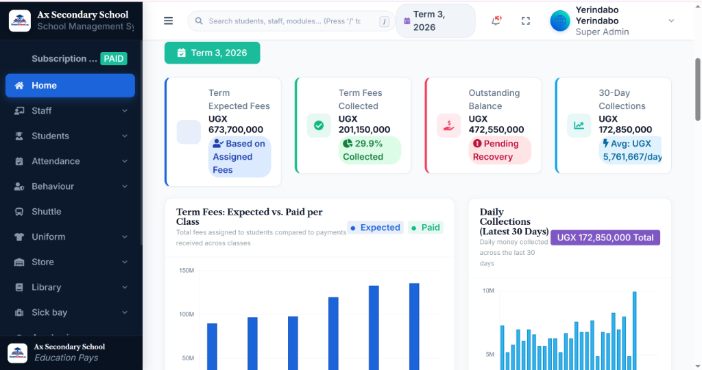 Termly Fees & Financial Performance Dashboard